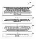 Fig. 01 - Pre-configuration and integration of IEDs in substation automation systems