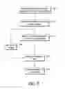 Fig. 10 - POWER PROCESSING