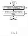 Fig. 07 - Method for confirming contact with fluid and electronic device therefor