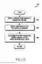 Fig. 08 - Method for confirming contact with fluid and electronic device therefor