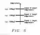 Fig. 06 - Digital temperature control for power supply devices