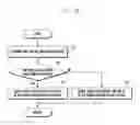Fig. 10 - Electronic device and method for charging battery based on a plurality of power sources