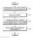 Fig. 01 - Electronic device and method for controlling temperature of electronic device