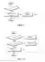 Fig. 11 - Electronic device and method for controlling temperature of electronic device