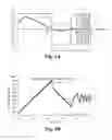 Fig. 04 - Smart voltage regulation techniques