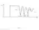 Fig. 06 - Control circuit and control method for switching power supply operating in quasi resonant mode