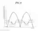 Fig. 05 - Linearizer and radio frequency power amplifier using same
