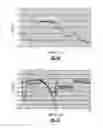 Fig. 09 - Circuits, devices and methods related to fine phase shifters