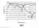 Fig. 10 - Circuits, devices and methods related to fine phase shifters