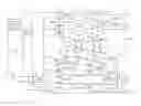 Fig. 01 - Configurable FIR filter with segmented cells
