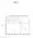 Fig. 06 - Low density parity check code for terrestrial cloud broadcast