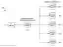 Fig. 01 - SYSTEMS AND METHODS FOR REPAIR REDUNDANCY CONTROL FOR LARGE ERASURE CODED DATA STORAGE