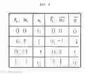 Fig. 05 - Fault localization and error correction method for self-checking binary signed-digit adder and digital logic circuit for the method