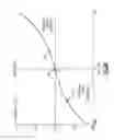 Fig. 03 - Tunable notch filter
