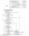 Fig. 02 - System and method for pairing a UICC card with a particular mobile communications device