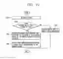 Fig. 13 - Mobile terminal and control method for the mobile terminal