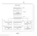 Fig. 16 - Information processing method, base station, and user equipment