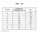 Fig. 04 - Device and method for data communication using visible light