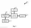 Fig. 08 - Selective application of error detection and correction for radio frequency identification