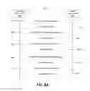 Fig. 10 - Cross-layer and cross-application acknowledgment for data transmission