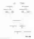 Fig. 16 - Cross-layer and cross-application acknowledgment for data transmission