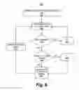 Fig. 07 - Apparatus and method to increase throughput of a transmitter