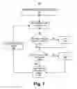 Fig. 08 - Apparatus and method to increase throughput of a transmitter