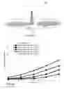 Fig. 04 - Method for reporting channel quality indicators in a wireless device and a radio network node