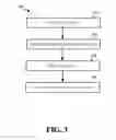 Fig. 04 - Symmetric stream cipher