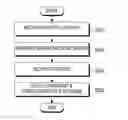 Fig. 01 - Method and apparatus for encrypting data