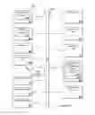 Fig. 15 - Efficient sharing of hardware encryption pipeline for multiple security solutions