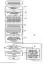 Fig. 01 - Complex format-preserving tokenization scheme