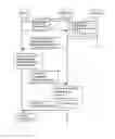 Fig. 01 - Secure bootstrapping architecture method based on password-based digest authentication