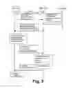Fig. 03 - Secure bootstrapping architecture method based on password-based digest authentication