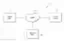 Fig. 01 - Privacy control using unique identifiers associated with sensitive data elements of a group