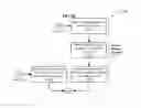 Fig. 07 - Electronic signature framework with enhanced security