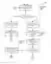 Fig. 08 - Electronic signature framework with enhanced security