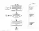 Fig. 09 - Electronic signature framework with enhanced security