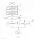 Fig. 04 - DETECTION OF FRAUDULENT CERTIFICATE AUTHORITY CERTIFICATES