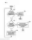 Fig. 03 - Renewable traitor tracing