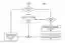 Fig. 01 - Cost optimization in dynamic workload capping