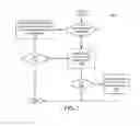 Fig. 07 - Cost optimization in dynamic workload capping