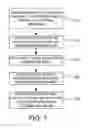 Fig. 09 - INTERNET OF THINGS (IOT) INTELLIGENT ELECTRONIC DEVICES, SYSTEMS AND METHODS