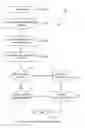 Fig. 16 - INTERNET OF THINGS (IOT) INTELLIGENT ELECTRONIC DEVICES, SYSTEMS AND METHODS