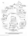 Fig. 18 - INTERNET OF THINGS (IOT) INTELLIGENT ELECTRONIC DEVICES, SYSTEMS AND METHODS