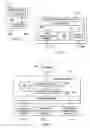 Fig. 03 - Efficient fairness allocation in powerline CSMA/CA protocols