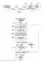 Fig. 04 - Efficient fairness allocation in powerline CSMA/CA protocols