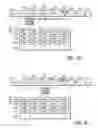 Fig. 09 - PACKET STRUCTURE FOR FREQUENCY OFFSET ESTIMATION AND METHOD FOR UL MU-MIMO COMMUNICATION IN HEW