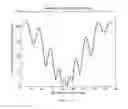 Fig. 24 - Spiral polynomial division multiplexing