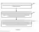 Fig. 03 - Method and apparatus for transmission mode conversion